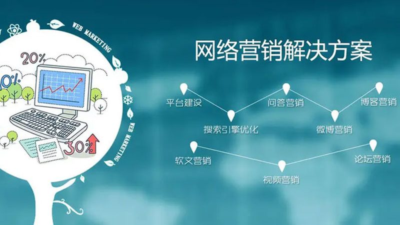 广州网络推广外包公司价格表