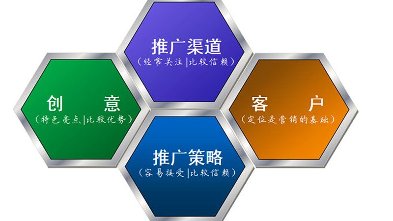 网络推广外包，价格背后的考量因素