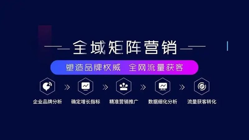 中小企业整合营销方案：优缺点分析