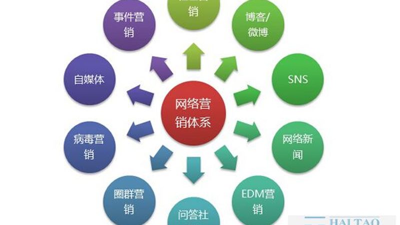 软文推广价格揭秘：如何精准评估成本效益