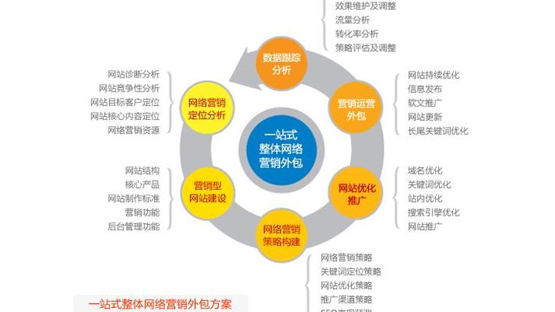 百度推广数据分析报告代做服务