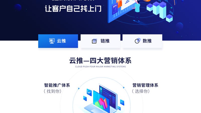 企业软文推广方法有哪些